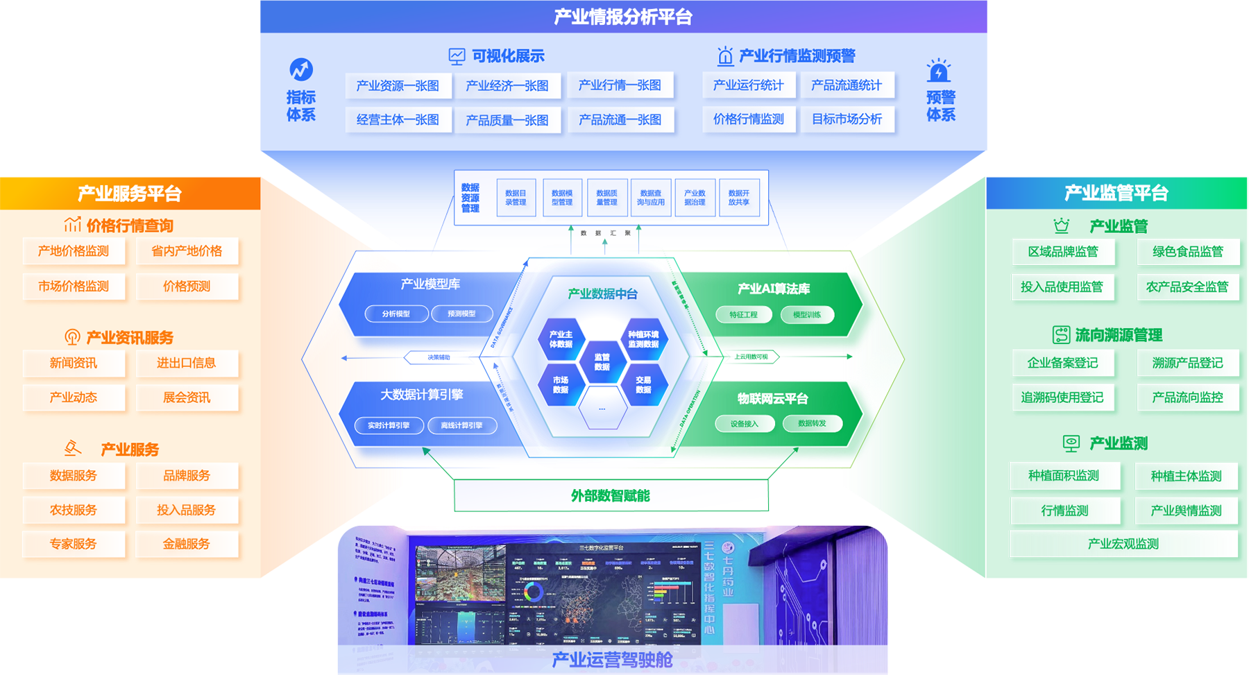 唯恒农业产业互联网解决方案