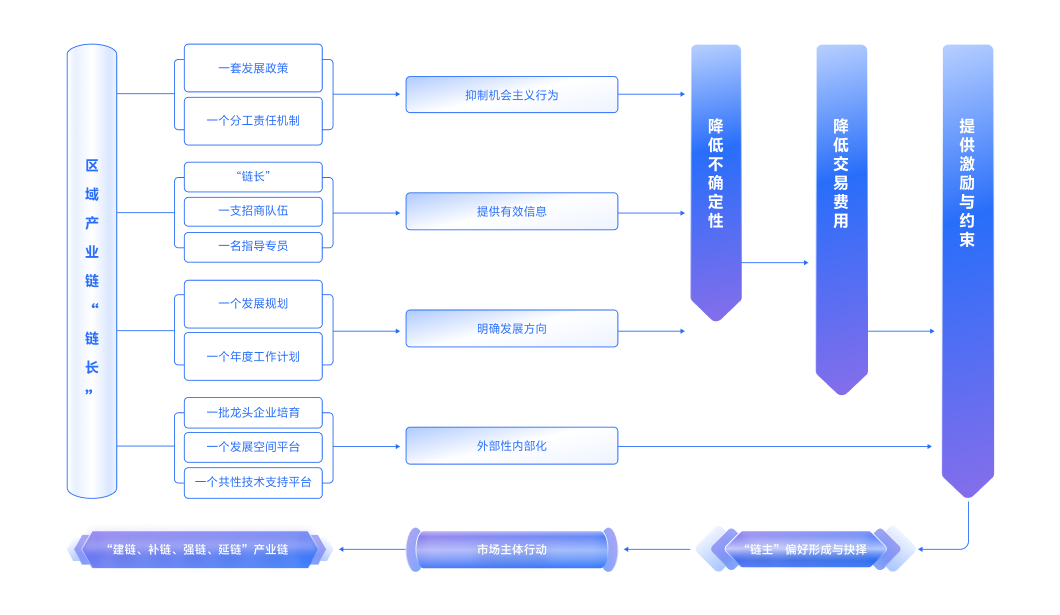 数据智能解决方案