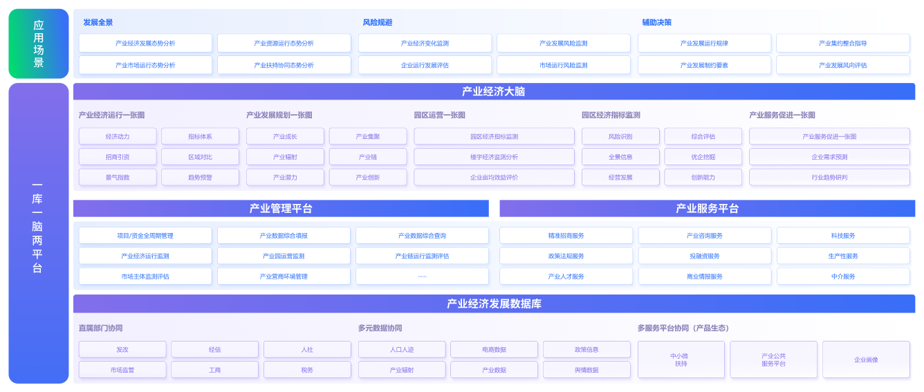 园区可视化解决方案